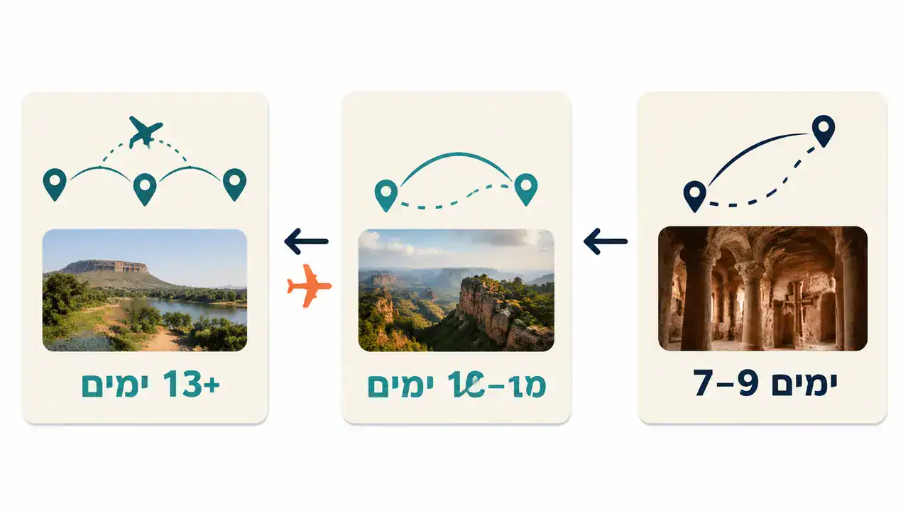 טעות נפוצה - לחשוב שצריך לבחור