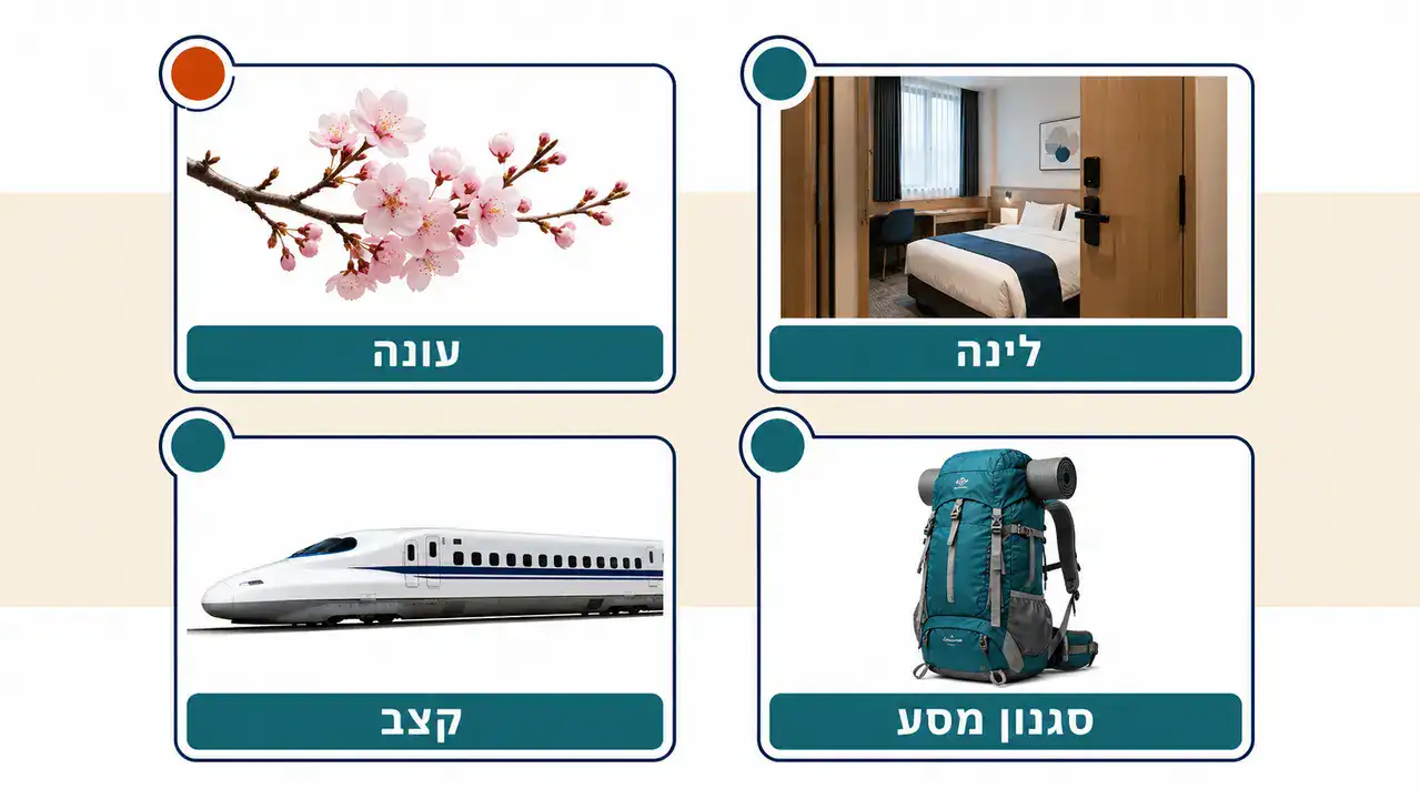כמה עולה טיול ליפן