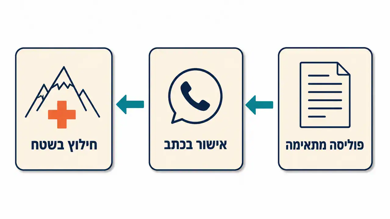 ביטוח נסיעות לטרק במדבר