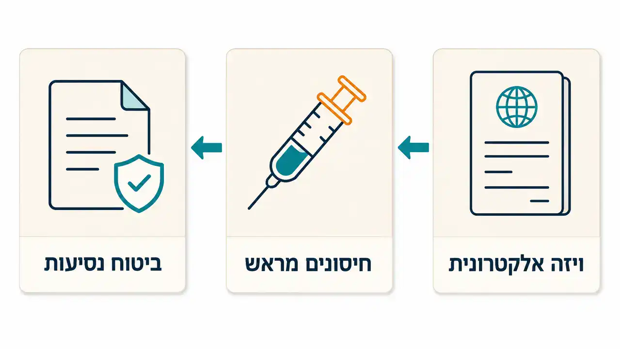 ויזה, חיסונים וביטוח, מה לסגור מראש