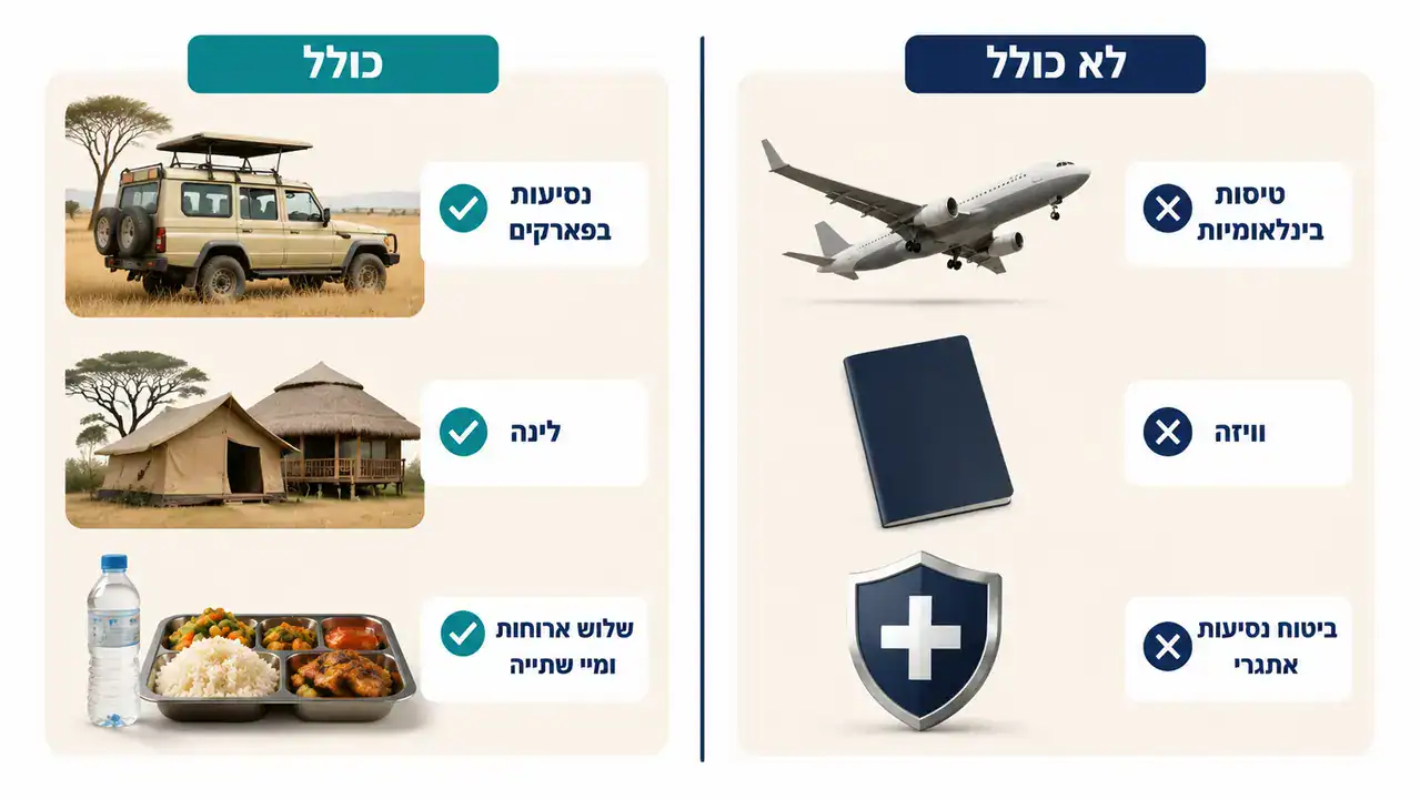כמה עולה טיול מאורגן לטנזניה ומה משפיע על המחיר