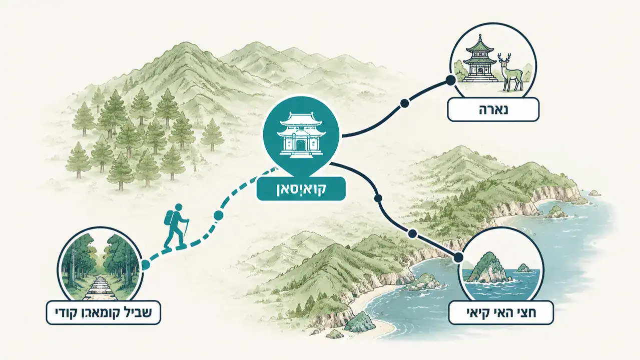 לשלב את קויאסאן במסלול, לא לתקוע אותו