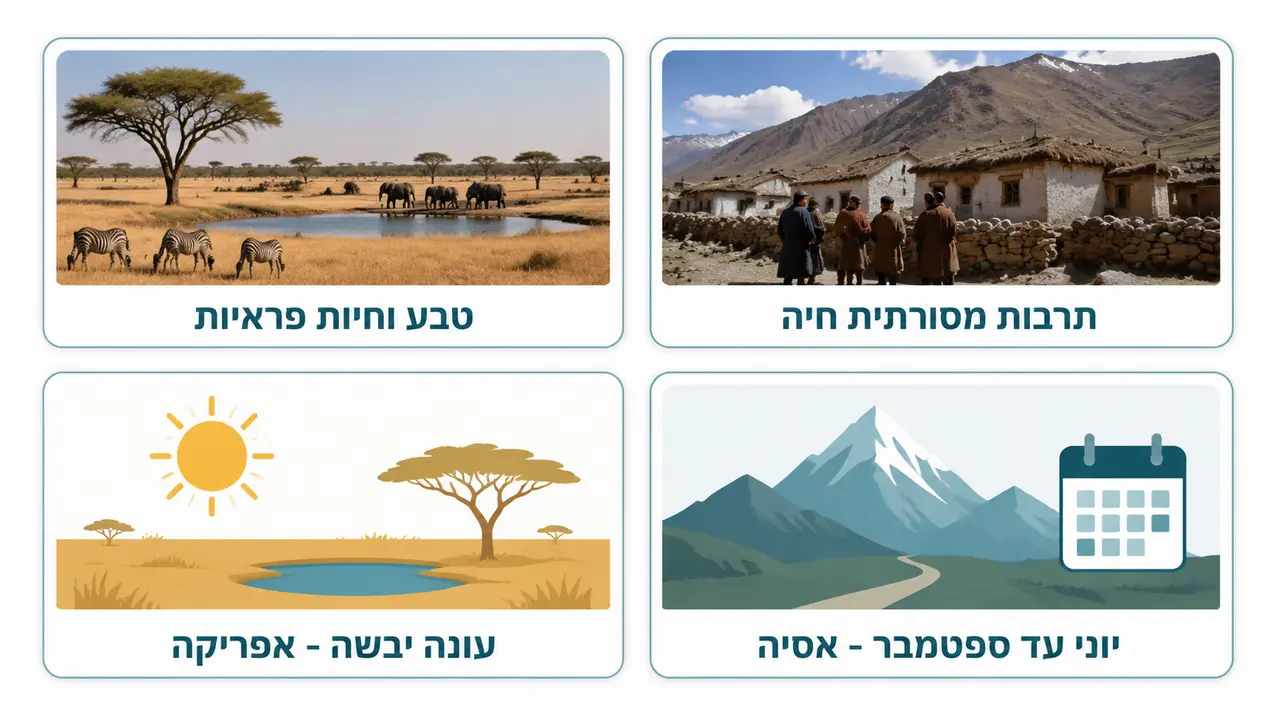 איך בוחרים את היעד הנכון