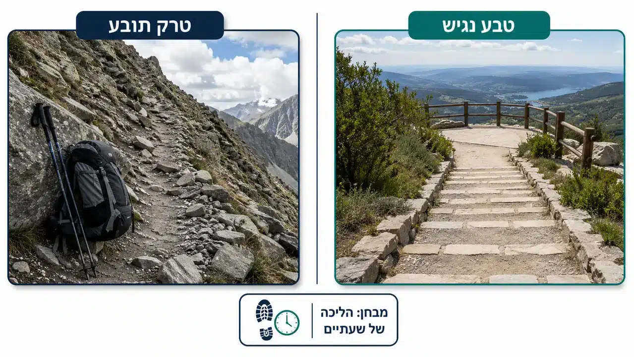 אני לא בכושר של טרק. יש לי מקום