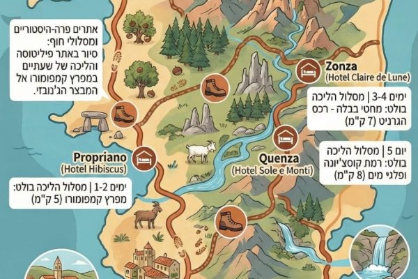מפת הטיול לקורסיקה